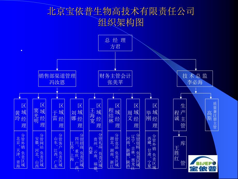 宝依普公司介绍 - 奥曲肽注射液市场销售计划书_第2页