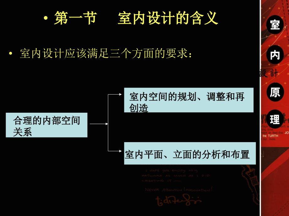 室内设计理论讲解_第4页