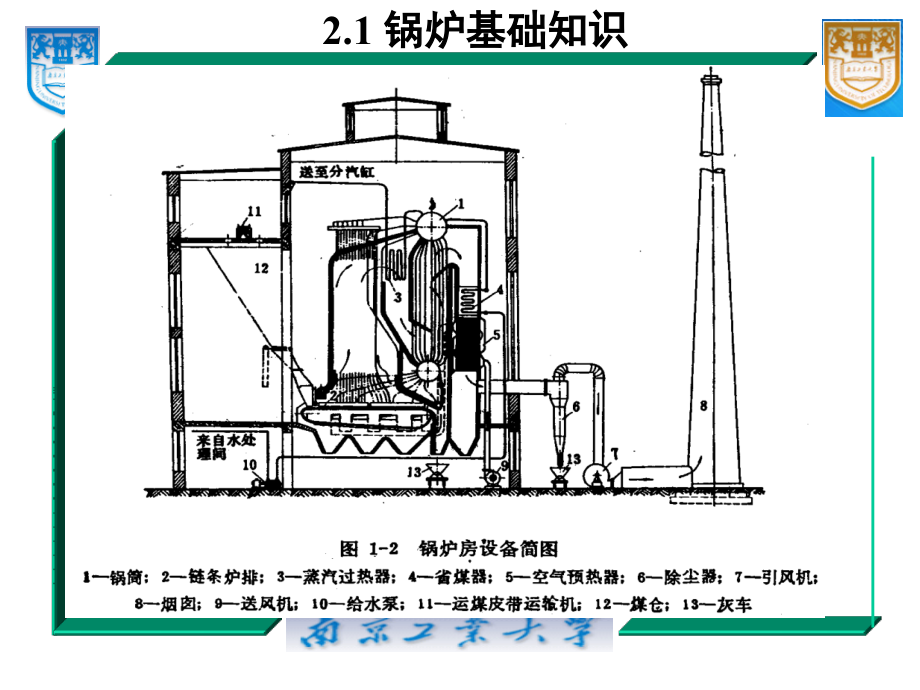 《工学二锅炉》ppt课件_第3页