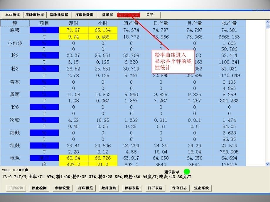 生产指标监控系统_第5页