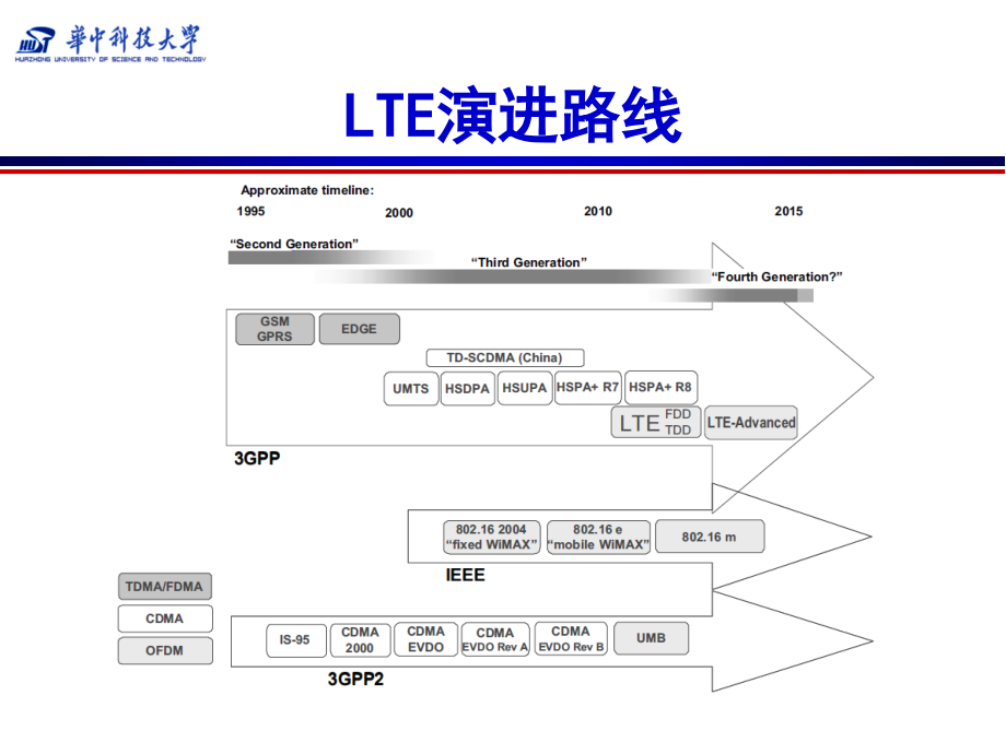 【8A文】LTE协议简介_第3页