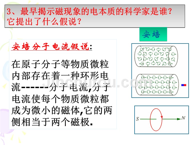 高三物理第一轮总复习课件：磁场_第4页