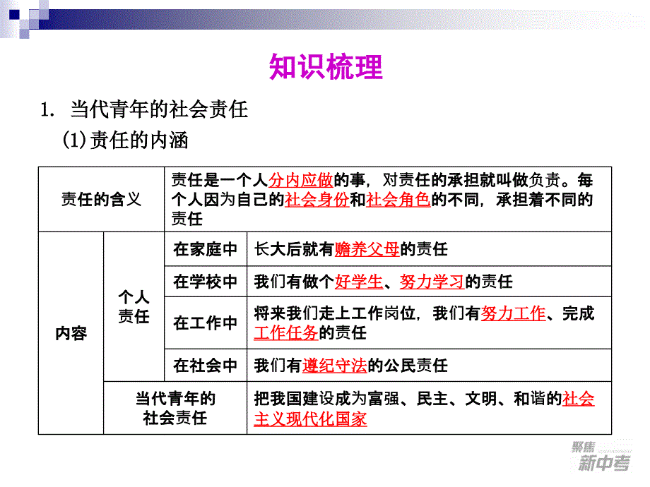 我们的理想和责任(三)_第3页