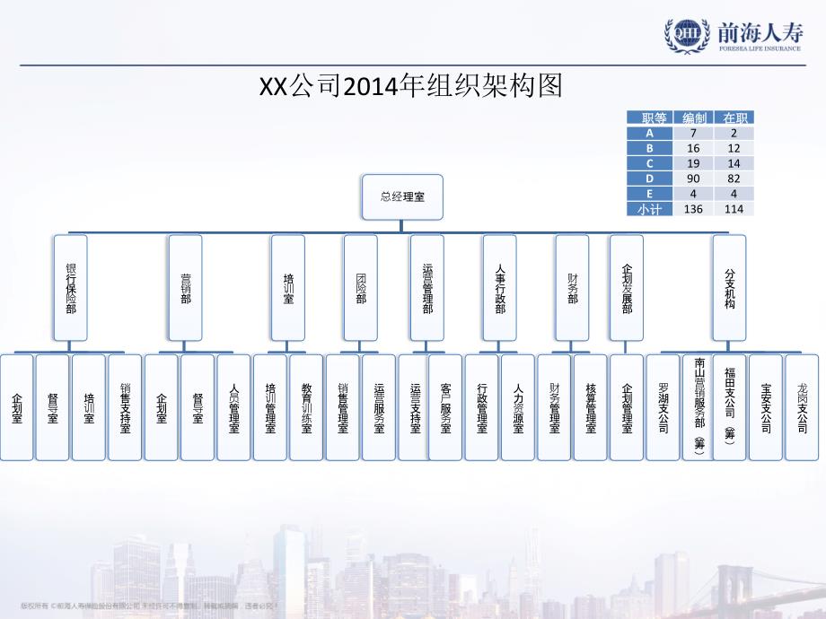 【8A文】保险公司组织架构图_第2页