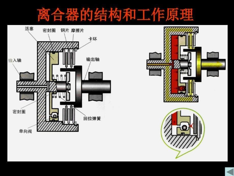 【8A文】换档执行元件_第5页