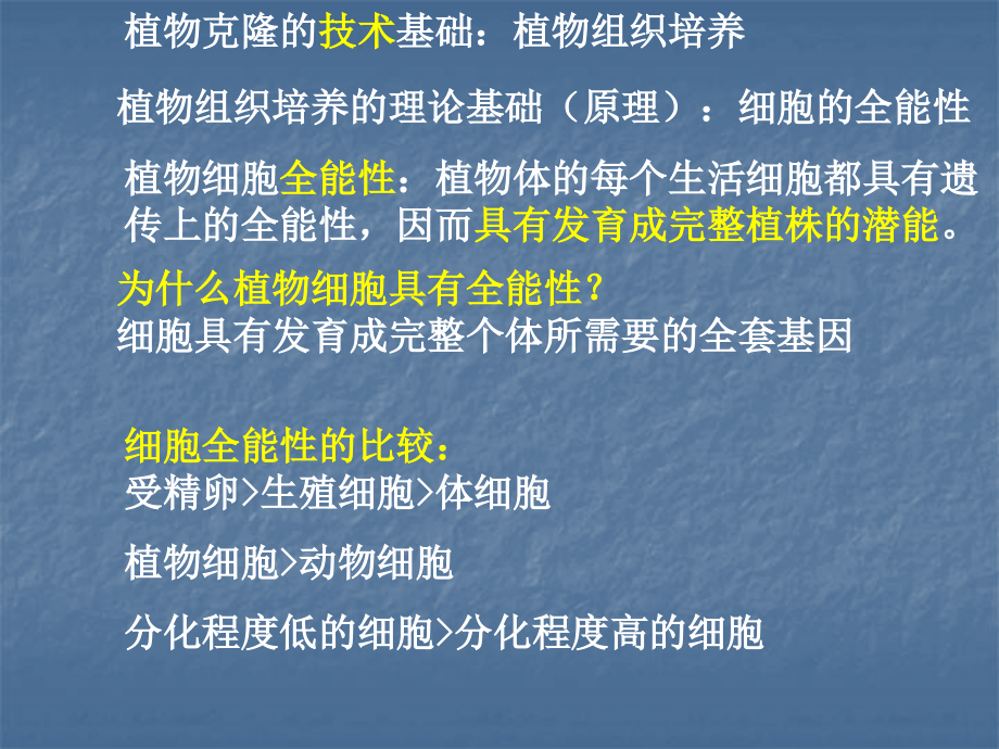 浙科版生物选修3克隆技术_第2页