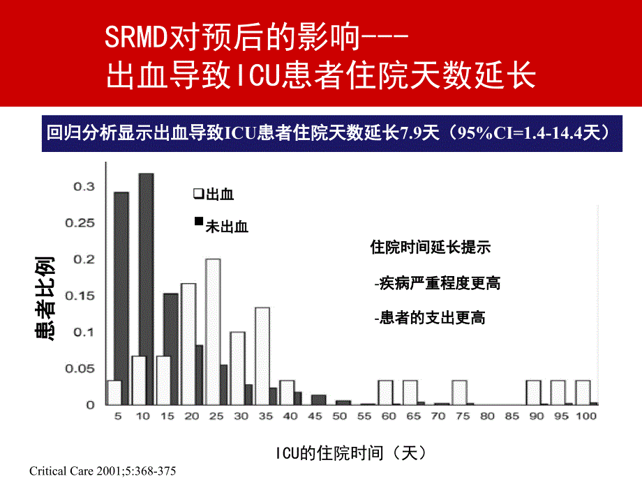 普通外科手术与应激性黏膜病变_第4页