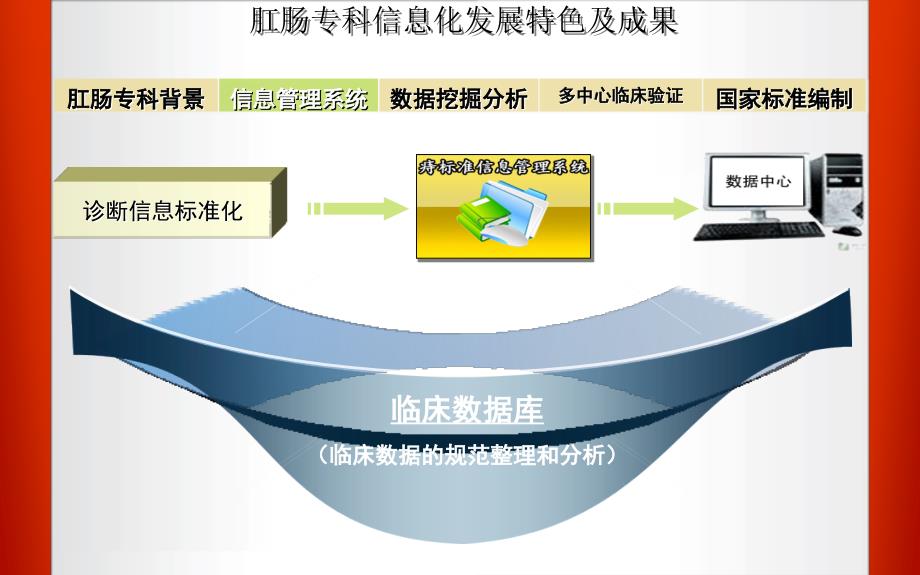 南京市中医院讲标_第4页