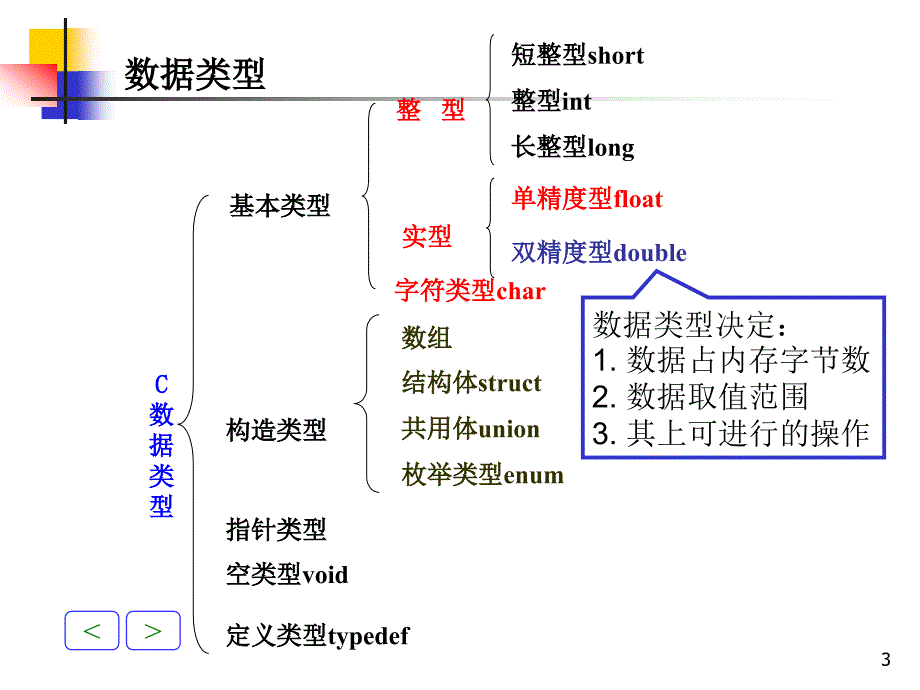 数据类型、表达式、运算符_第3页