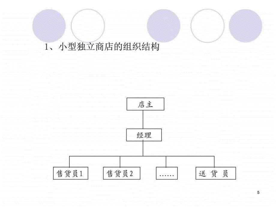 项目四 零售企业组织结构与人力资源_第5页