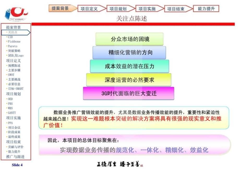 湛江公司-数据业务传播效能提升_第4页