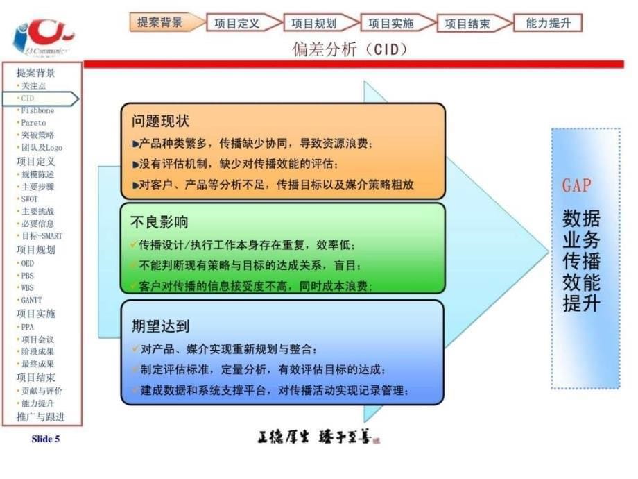 湛江公司-数据业务传播效能提升_第5页