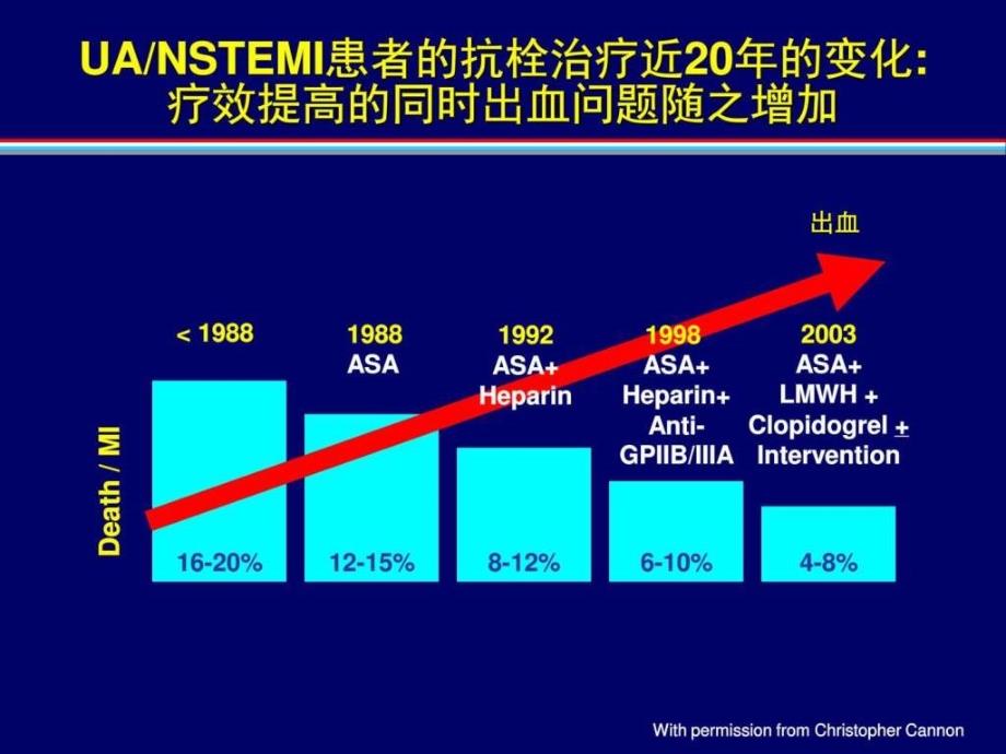 特殊患者acs抗凝方案_第3页