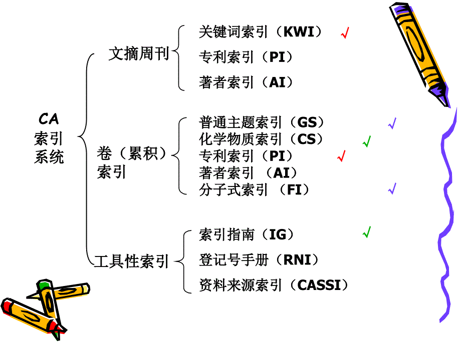 李静《药学信息资源检索》实验三-四 ca_第3页