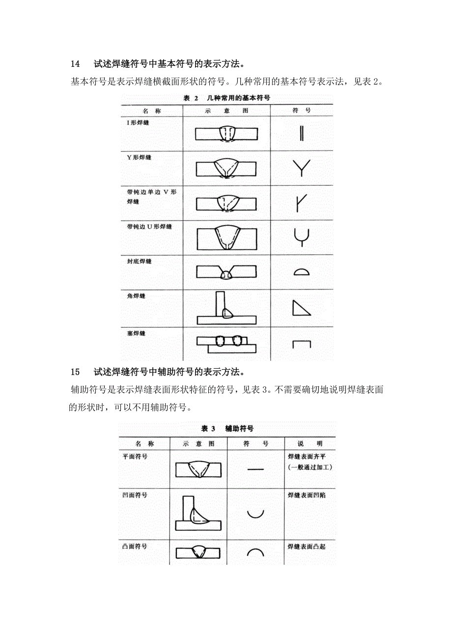 焊缝基本知识_第1页