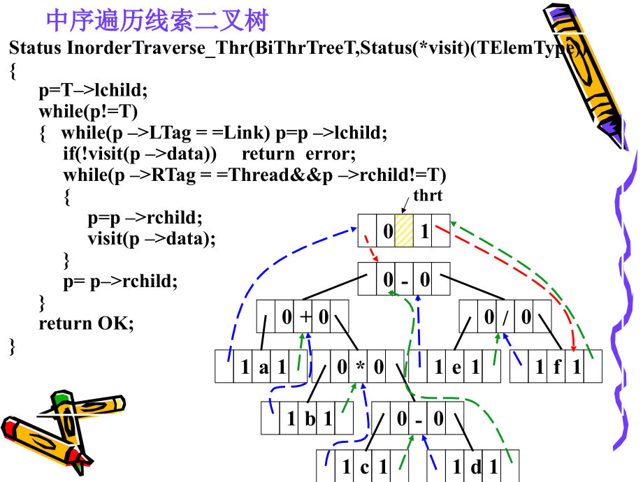 [计算机软件及应用]中序遍历线索二叉树的演示_第1页