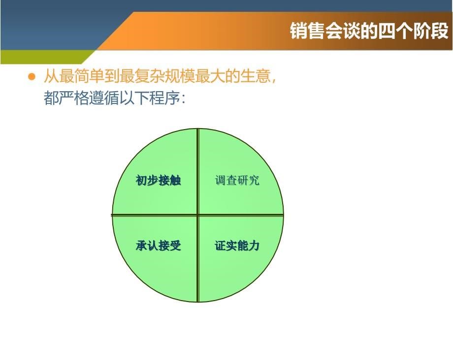 【8A文】Spin销售技巧(完美PPT)_第5页