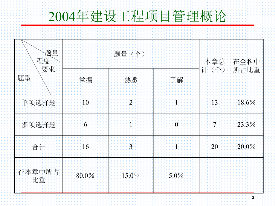 建造师项目管理概论_第3页