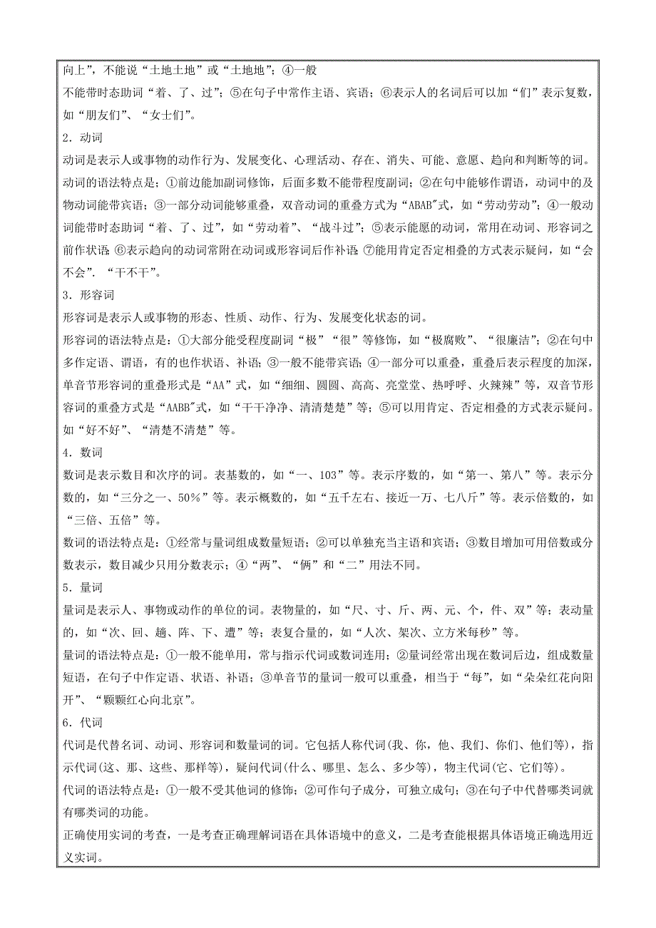 正确使用词语包括熟语教学案2019年高考语文二轮复习---精校精品解析 Word版_第3页