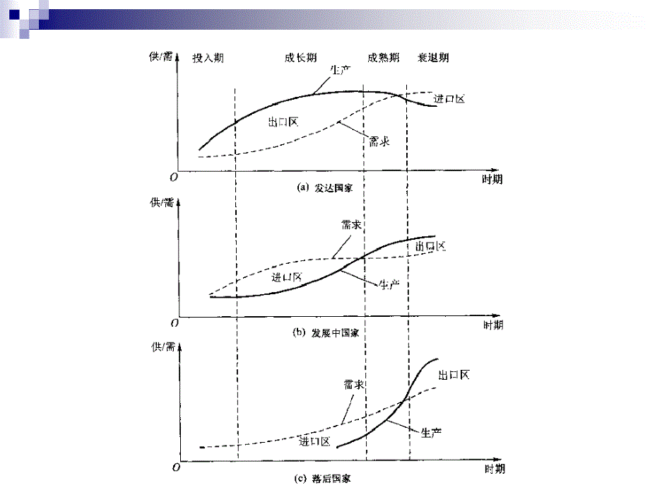 [管理学]生产与运作管理-产品开发与设计_第3页