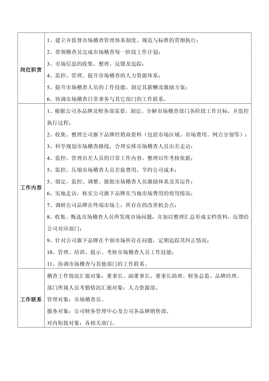 市场稽查部门职责及人员岗位职责_第2页