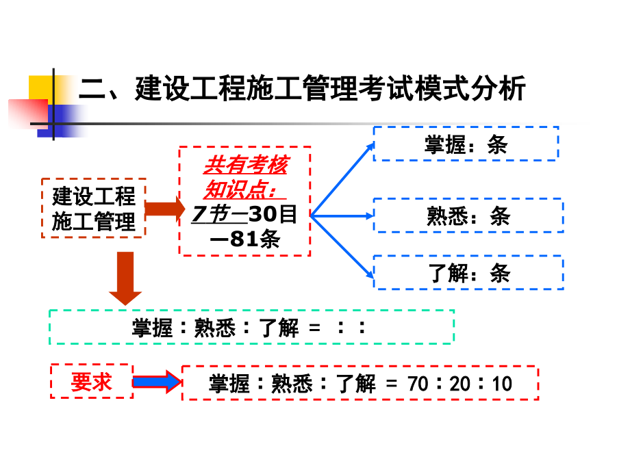 [其他资格考试]建设工程施工管理_第3页