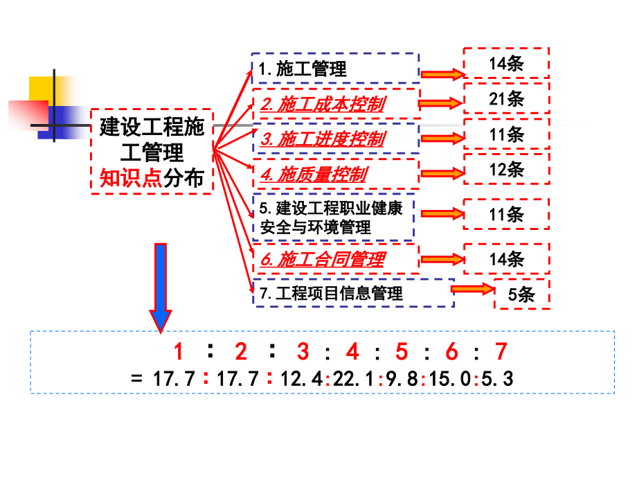 [其他资格考试]建设工程施工管理_第4页