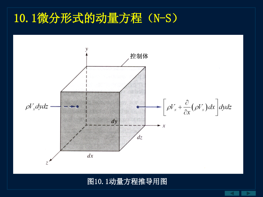 管路的水力计算_第3页