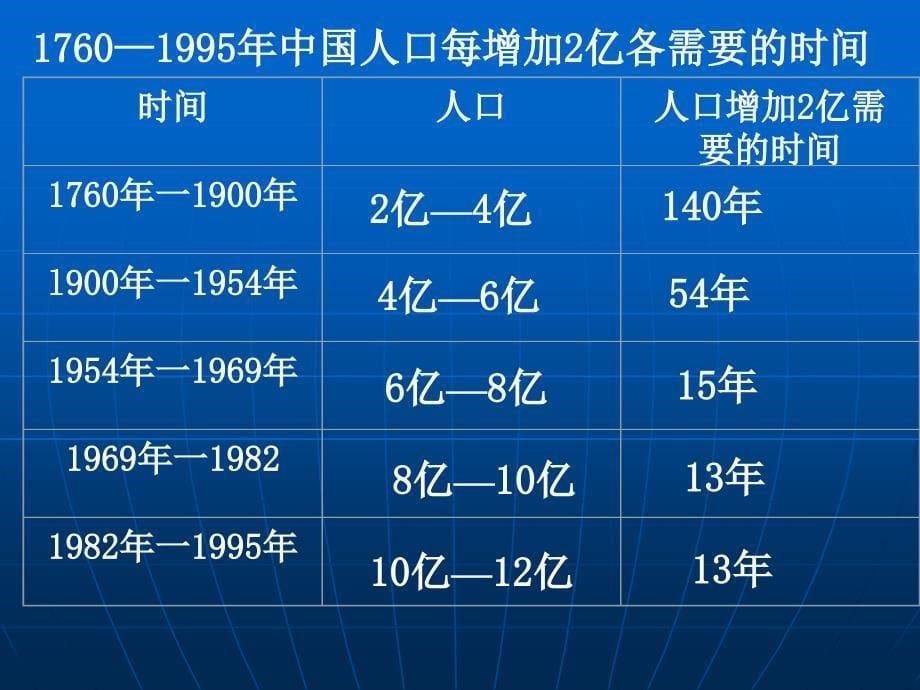 苏教版教学课件苏教版必修三第五章第一节人类影响环境_第5页