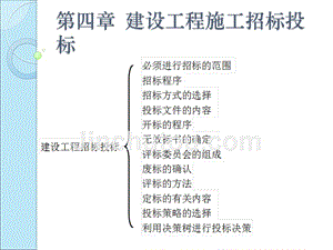  建设工程施工招标投标09b