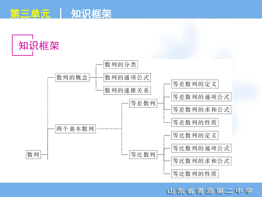 高考专题复习第3单元-数列-数学文科-大纲版_第2页