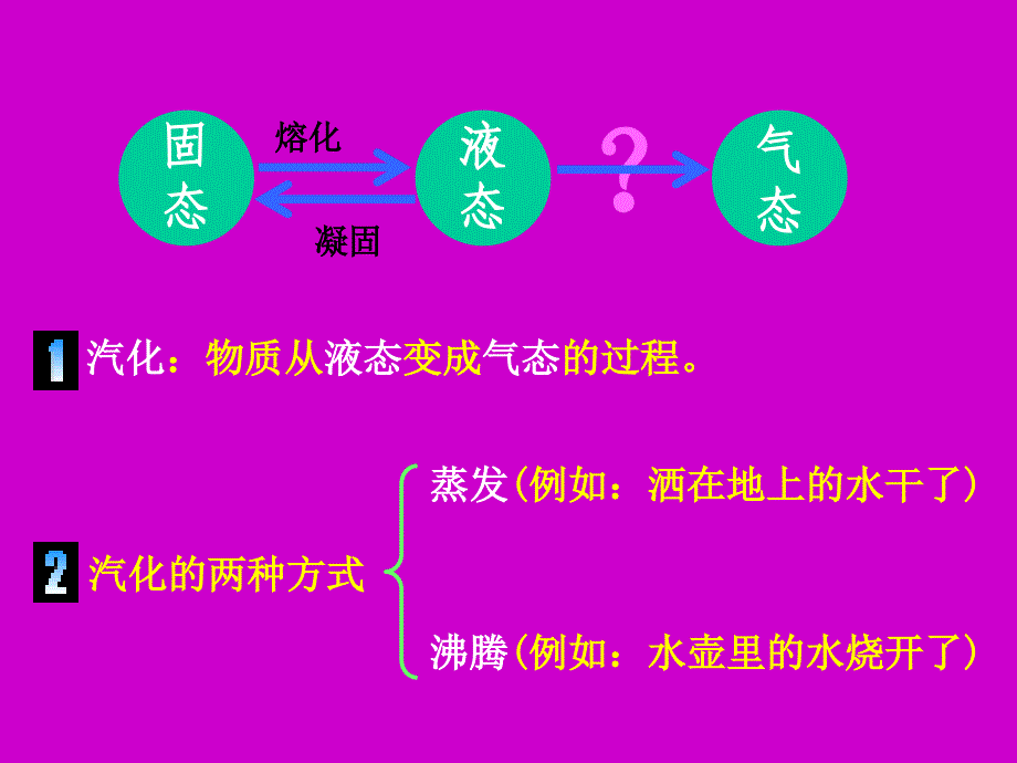 物理：沪粤版八年级探究汽化和液化的特点教学_第3页