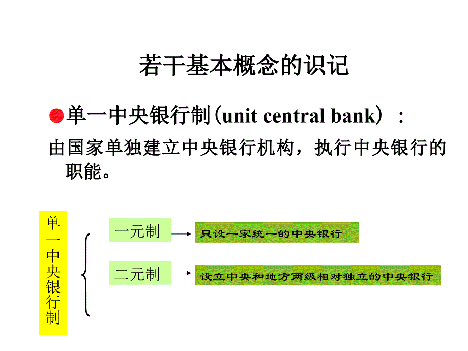 中央银行制度类型与结构_第3页