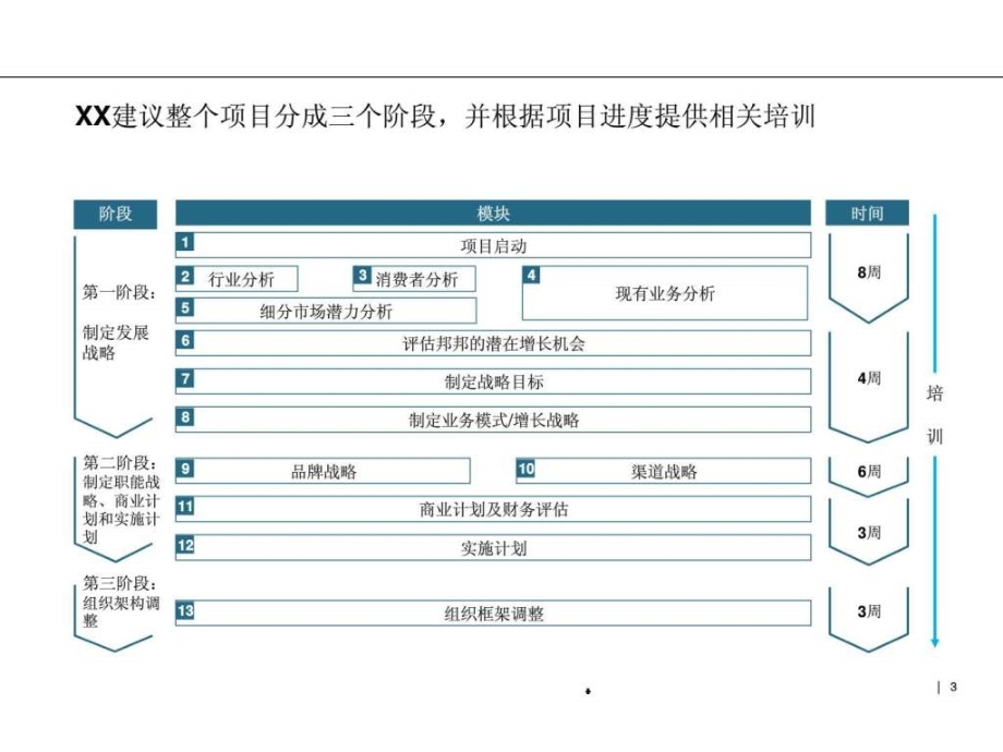 服装企业咨询项目建议书_第3页