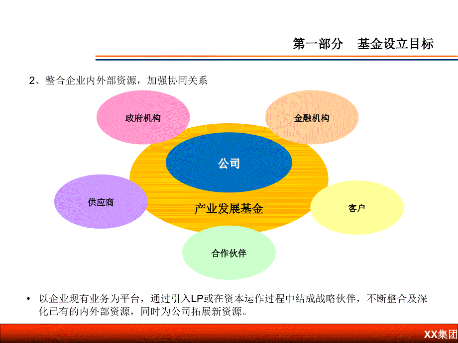 【8A文】XX集团产业基金设立方案_第4页