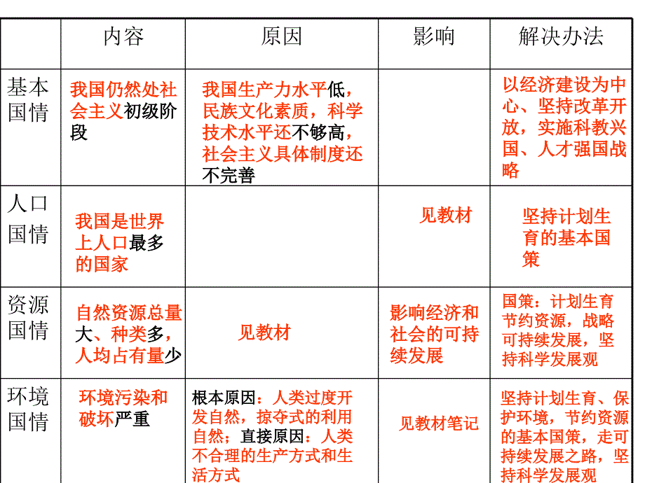 政治第二单元《关爱自然关爱人类》复习课件湘教版_第1页