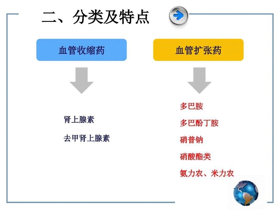 血管活性药物的应用与管理（_第5页