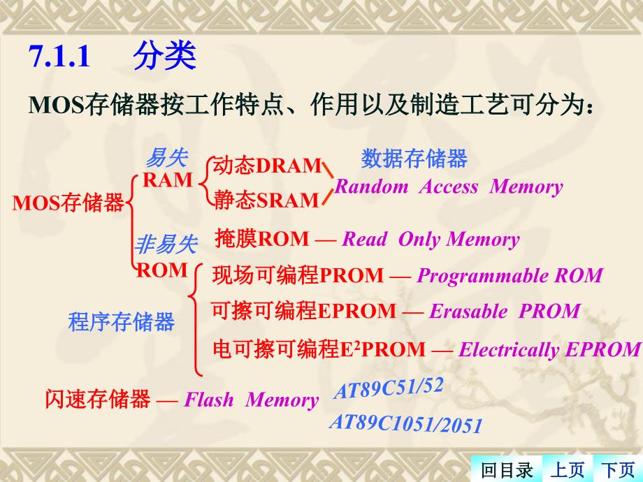 [工学]7第七章mcs—5l单片机扩展存储器的设计_第4页