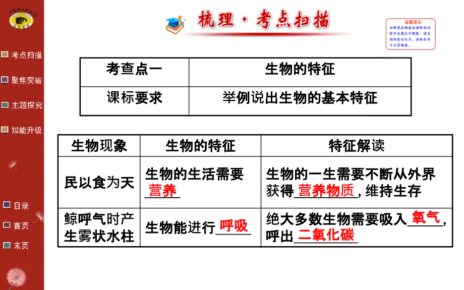 复习课件吕中肖鹏_第2页