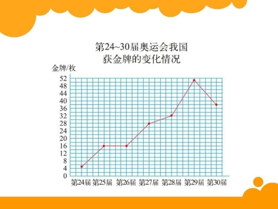 级上册数学统计图的选择ppt课件_数学_小学教育_教育专区_第5页