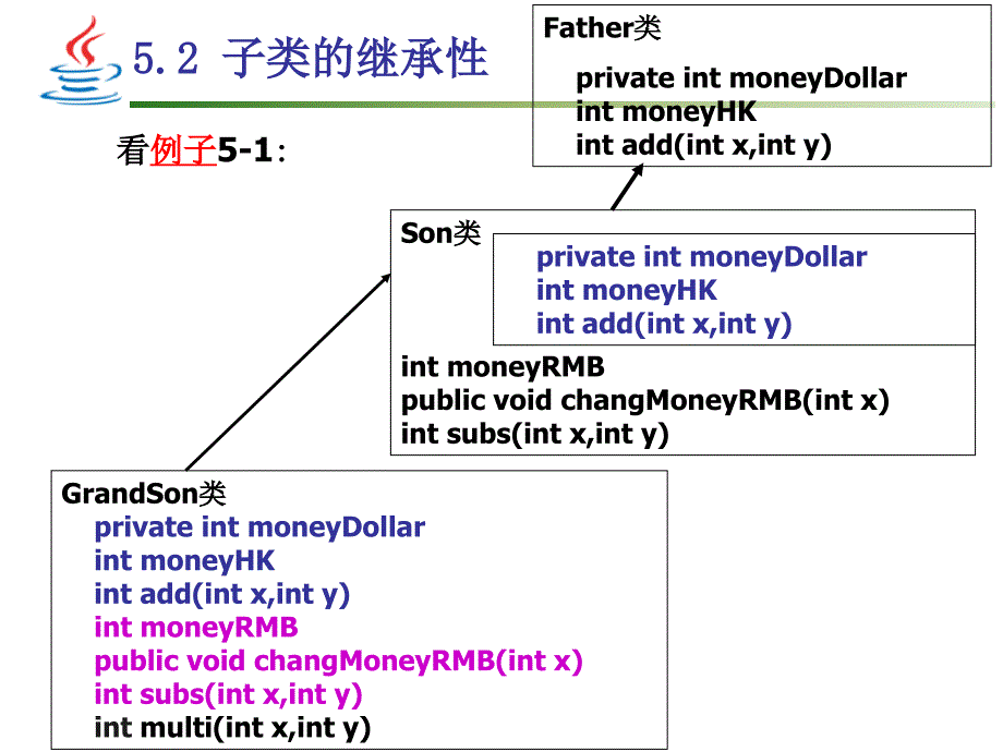 [理学]第5章 继承、接口与泛型_第4页