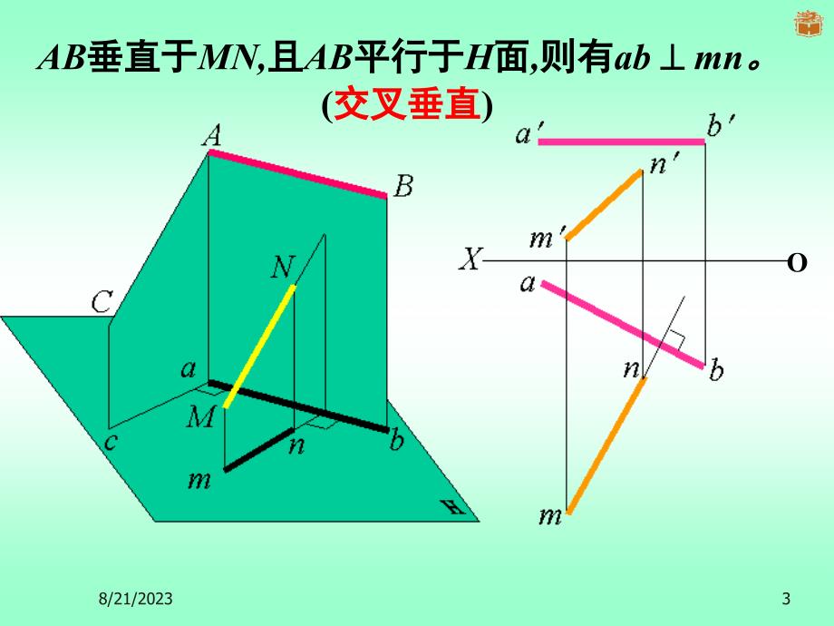 两直线的相对位置(垂直)、平面投影、平面内点和直线_第3页