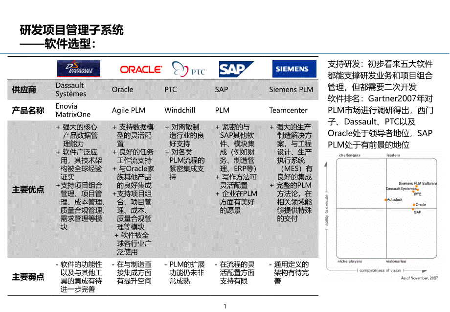 【8A文】PLM和KM主流软件_第2页