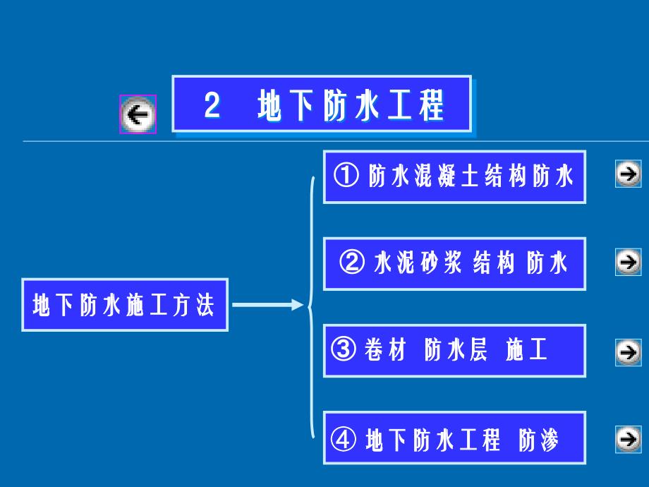 《地下室防水》ppt课件_第2页