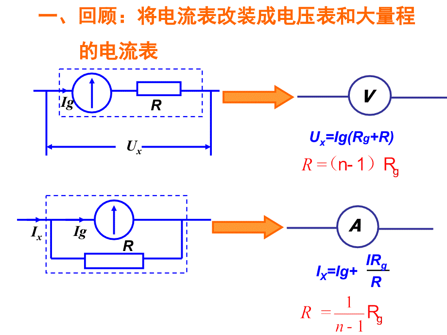 高中物理选修3-1多用电表的原理》_第2页