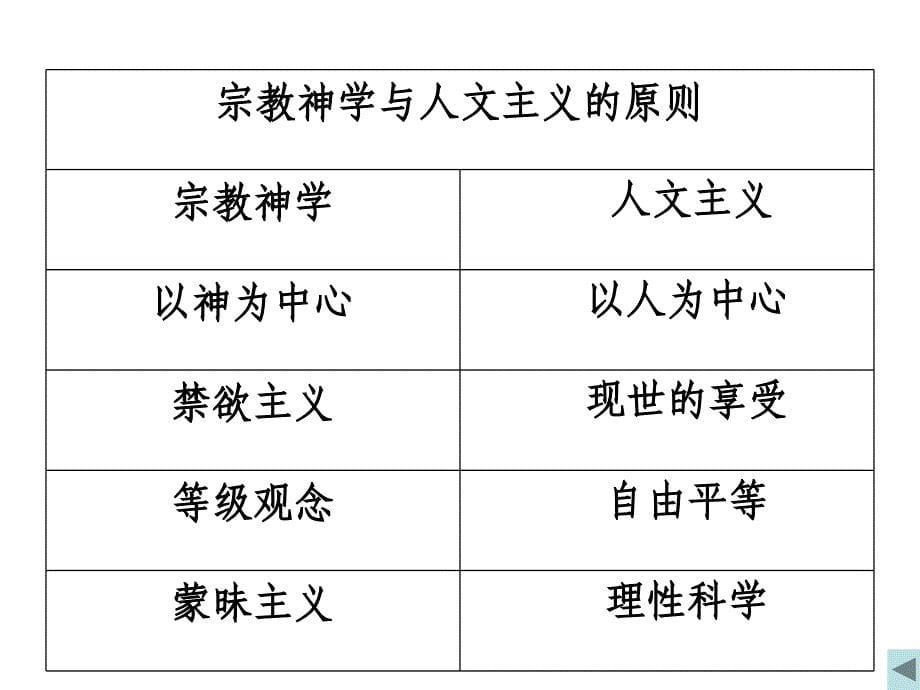 神权下的自我一轮复习_第5页