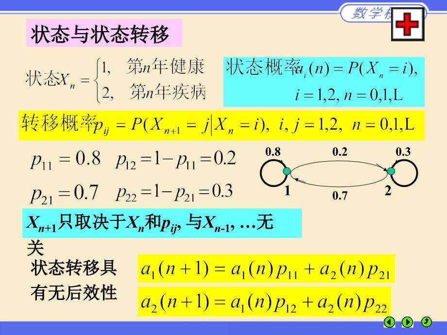 数学模型电子教案m11--【汉魅hanmei—课程讲义_第4页