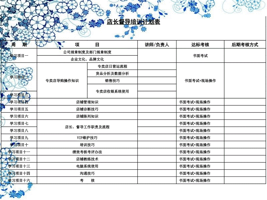 终端提升与突破_第3页