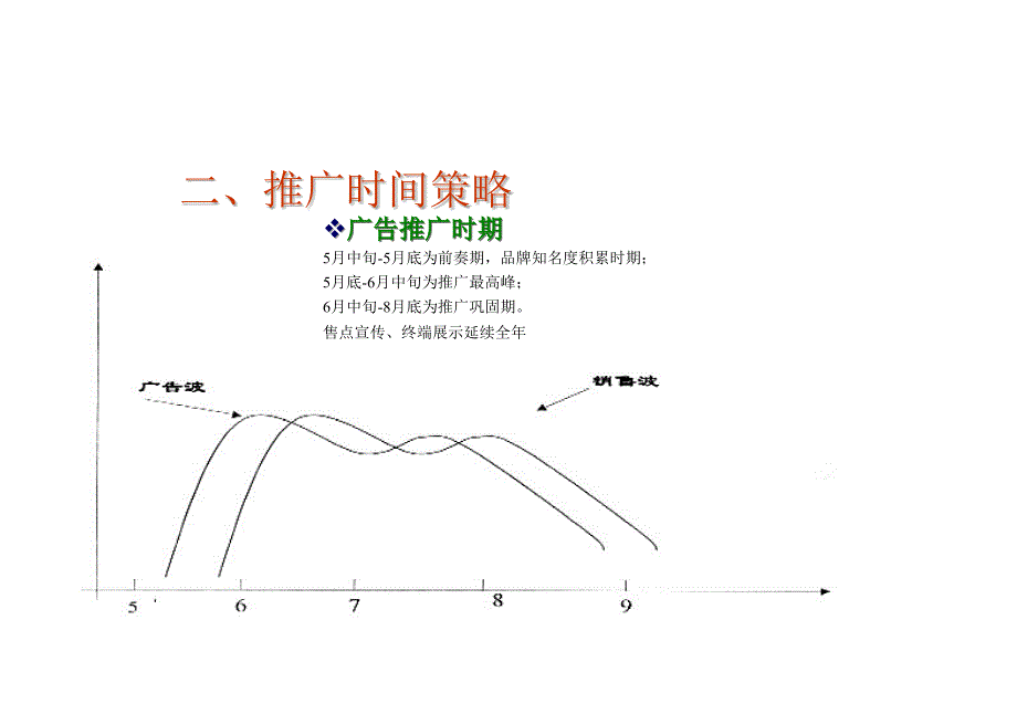 《xx摩托上市策划案》ppt课件_第4页