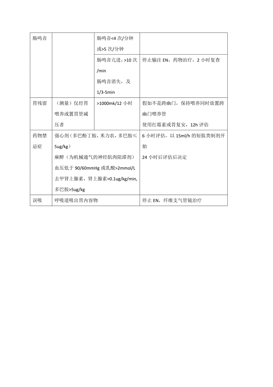 肠内营养耐受性分级和管理_第2页